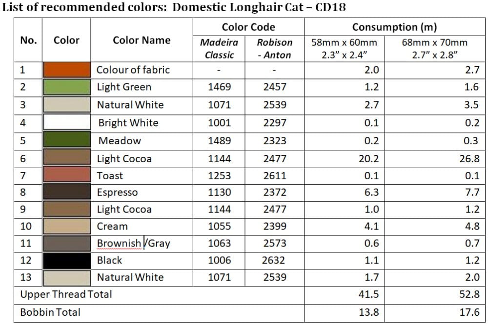 List of recommended colors- CD18